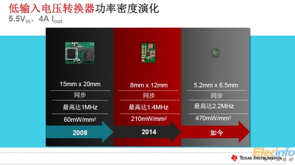 TI全新電源產(chǎn)品樹立更小尺寸、更高功率新標(biāo)準(zhǔn)