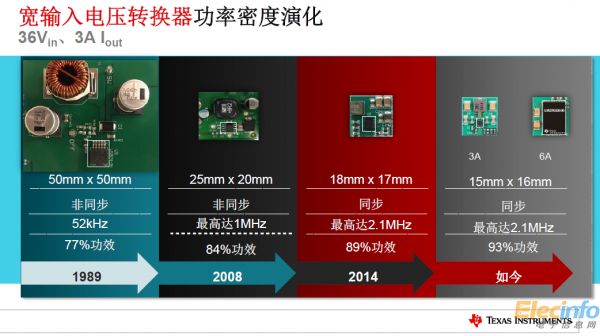 TI全新電源產(chǎn)品樹立更小尺寸、更高功率新標(biāo)準(zhǔn)